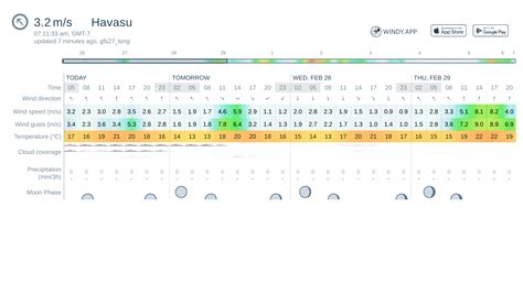 10-day forecast for lake havasu arizona|lake havasu 10 day weather.